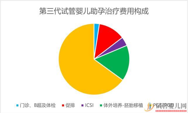 带您了解俄罗斯试管比国内费用贵的原因(图1)