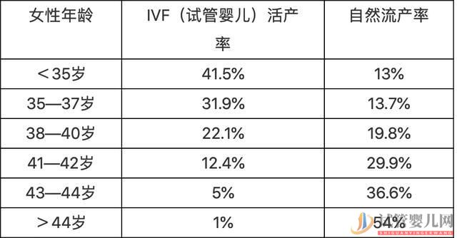 南昌3800万不孕女性,辅助生殖会是她们最后的救命稻草吗(图3)