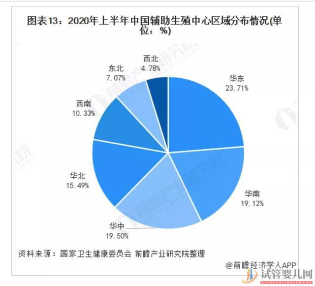 南昌3800万不孕女性,辅助生殖会是她们最后的救命稻草吗(图6)