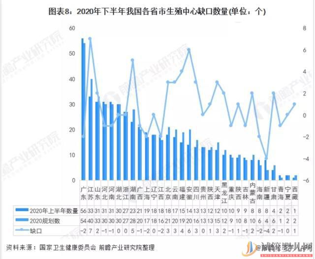 南昌3800万不孕女性,辅助生殖会是她们最后的救命稻草吗(图7)