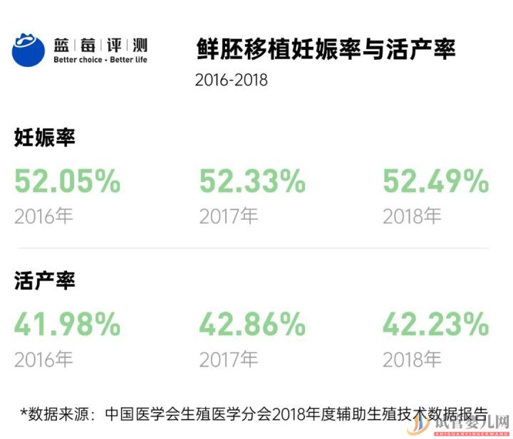 试管婴儿可以报销了,你可能需要这篇辅助生(图8)