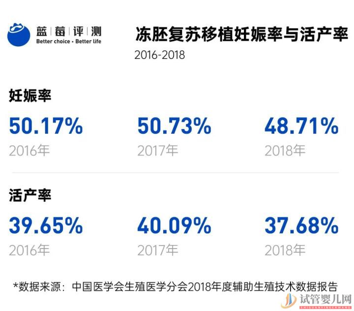 试管婴儿可以报销了,你可能需要这篇辅助生(图9)