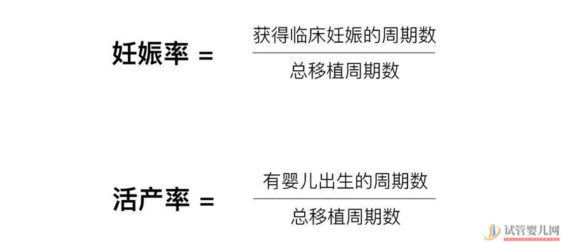 试管婴儿可以报销了,你可能需要这篇辅助生(图10)