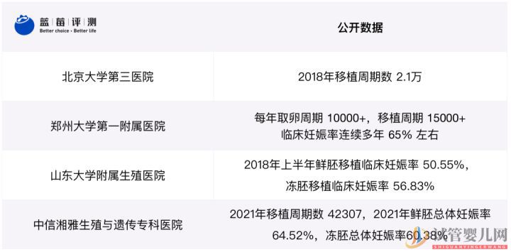 试管婴儿可以报销了,你可能需要这篇辅助生(图14)