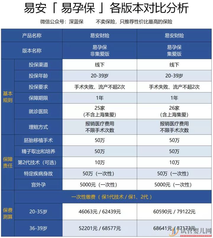 石家庄试管婴儿费用如此昂贵,医保可以报销吗(图6)