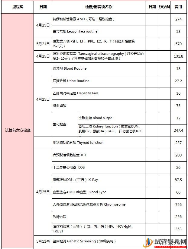 试管检查费用清单(图1)