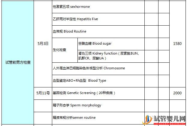 试管检查费用清单(图2)