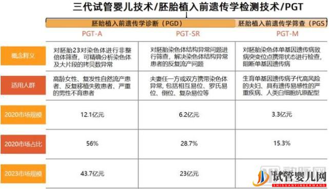 试管婴儿报销!辅助生殖进医保即将起飞(图2)