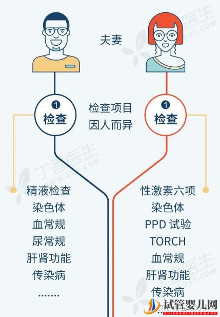 乌海试管婴儿是怎么做的_一分钟带你看懂全过程(图5)