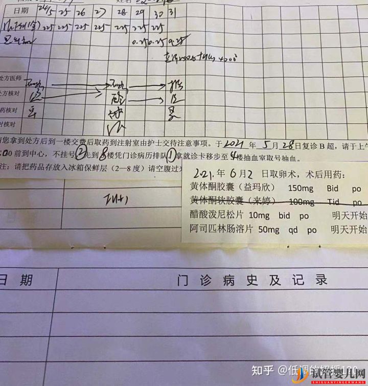 真实案例_我的二代试管过程-促排(图2)