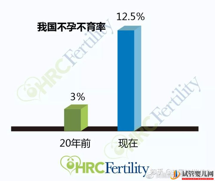 原来美国试管是这样的美国试管(图1)