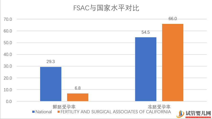 盘点_美国试管婴儿最不诚实的十大诊所(图8)