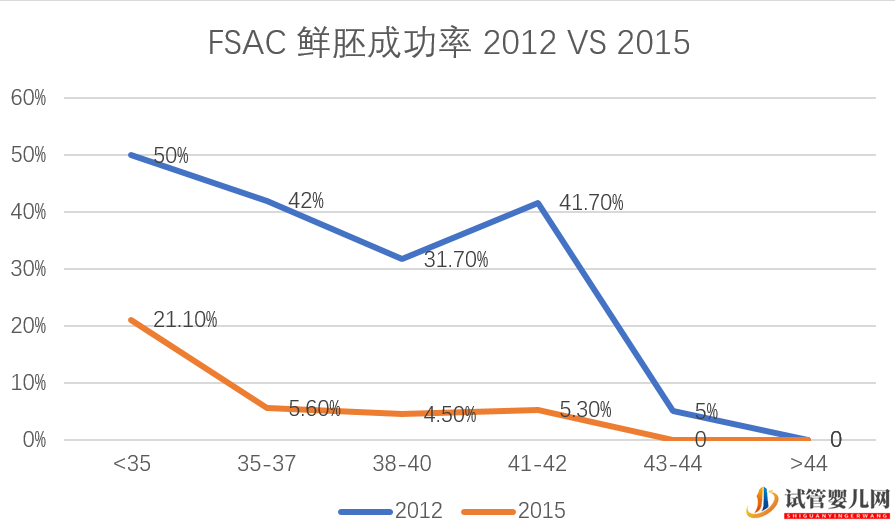 盘点_美国试管婴儿最不诚实的十大诊所(图15)