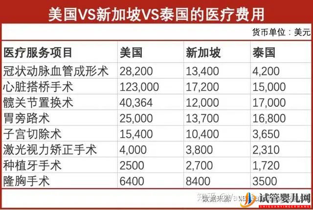 为什么选择到泰国试管(图3)