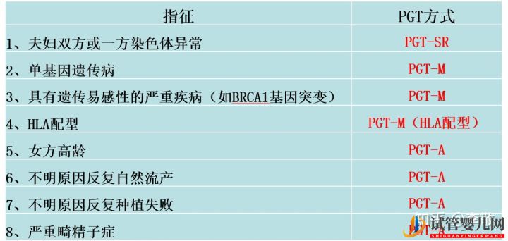 三代试管婴儿那些事儿(图2)