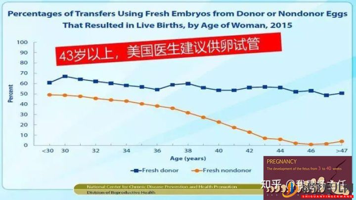 试管婴儿大概要花多少钱_做几次成功是正常的(图5)