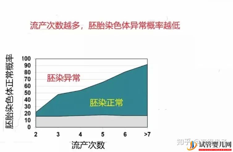 夫妻染色体正常,但胚胎染色体异常,什么原因引起(图3)