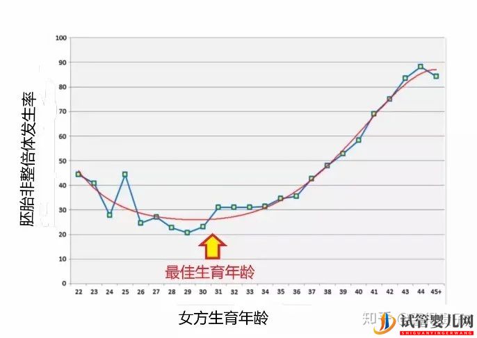 夫妻染色体正常,但胚胎染色体异常,什么原因引起(图2)