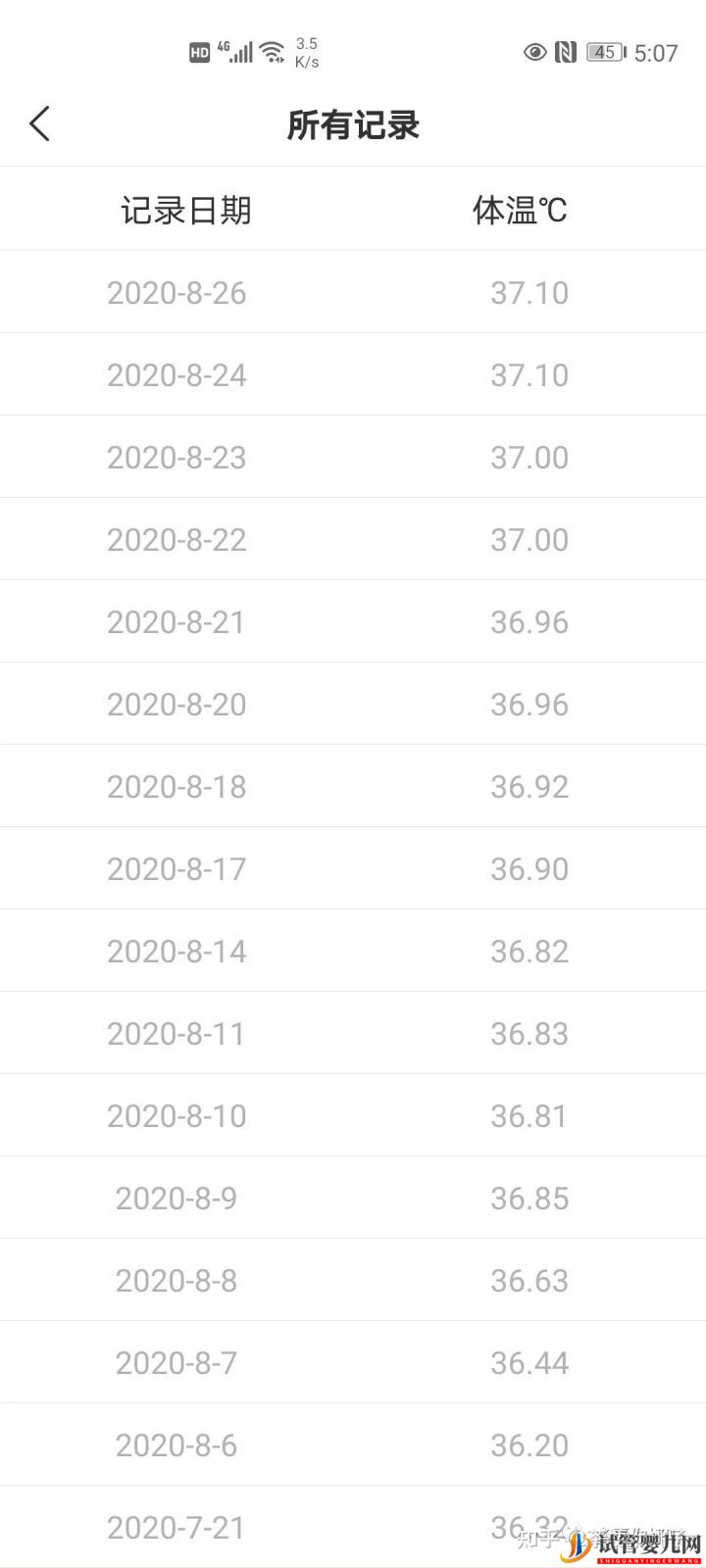 一个15年多囊老患者的自然怀孕经历(图3)