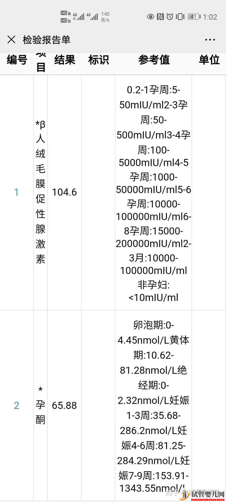 一个15年多囊老患者的自然怀孕经历(图6)