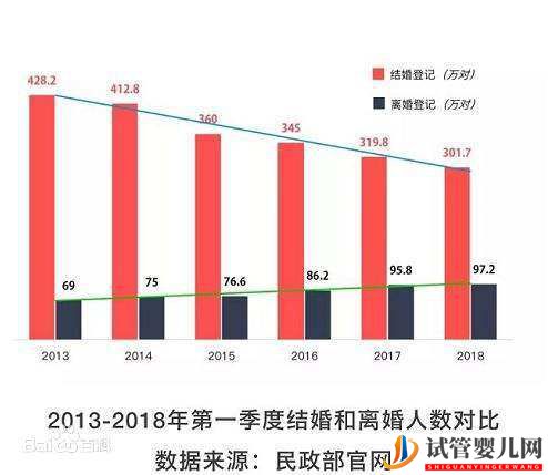 国内10家知名试管助孕医院优缺点(图1)