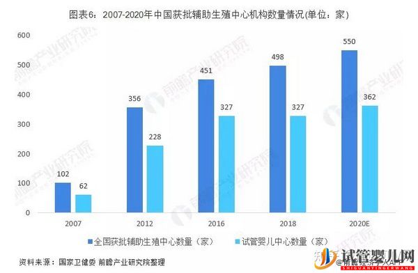 国内做三代试管哪家医院比较好(图2)