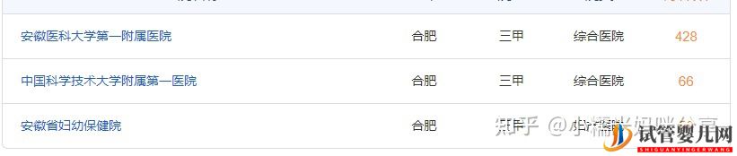 合肥第三代试管婴儿医院排行榜(图1)