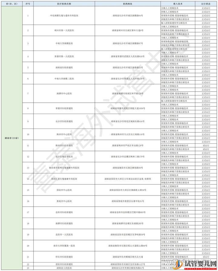 湖南做试管婴儿哪个医院好(图1)