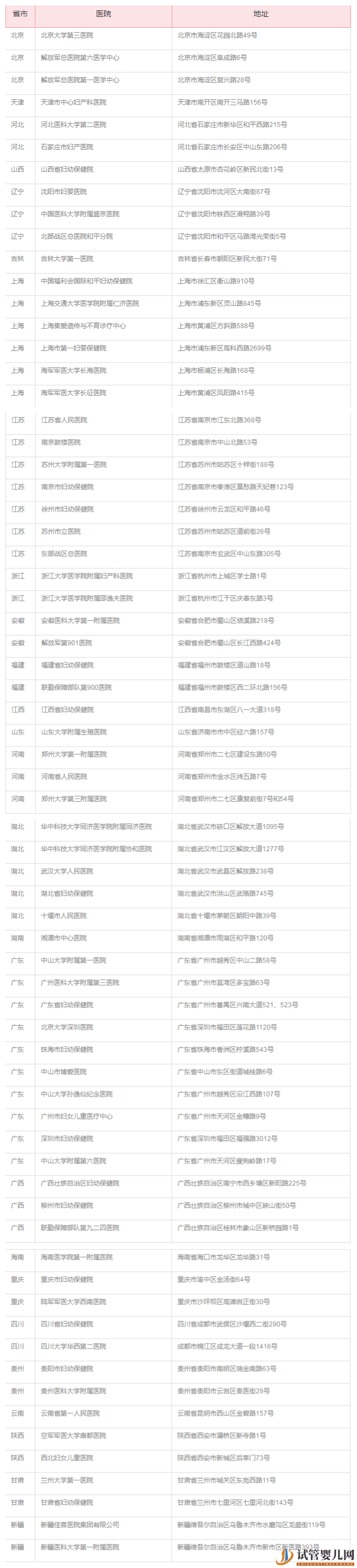 哪个医院可以做第三代试管_能做的私立or公立医院在这里(图1)