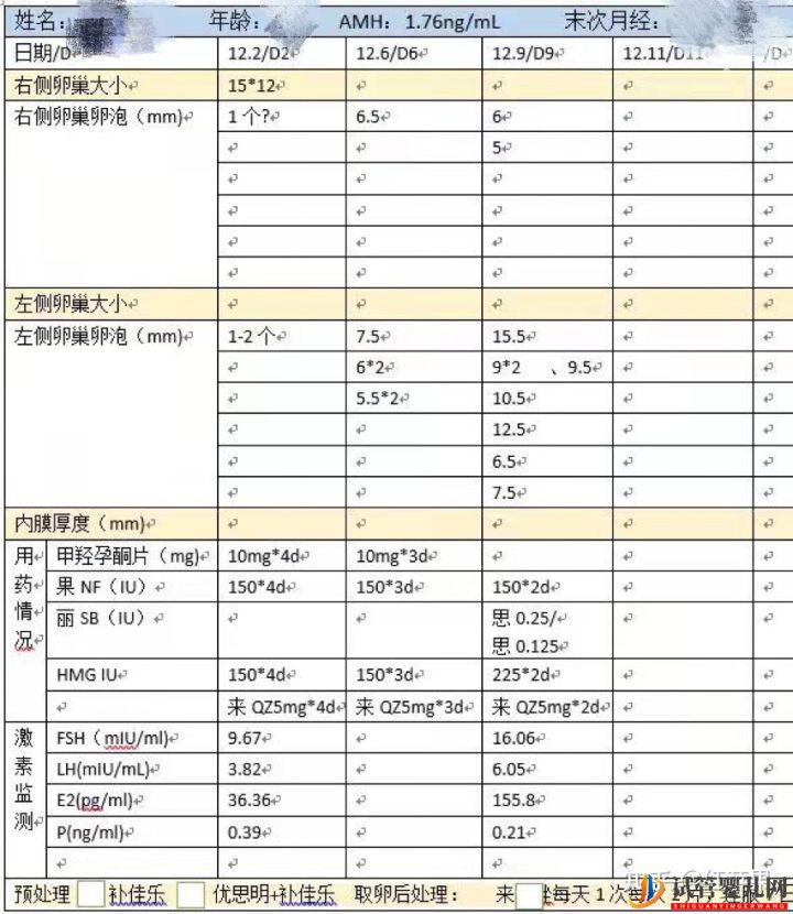 33岁三代试管婴儿一次成功,试管婴儿流程分享(图4)