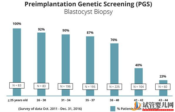 大龄试管还有机会吗,极限是几岁呢(图1)