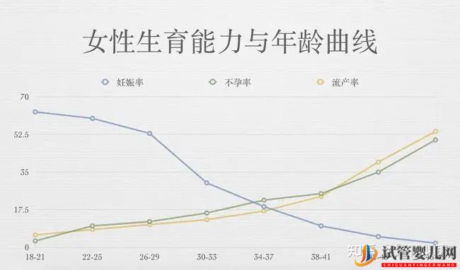 高龄试管如何提高成功率_你不知道的都在这里(图1)