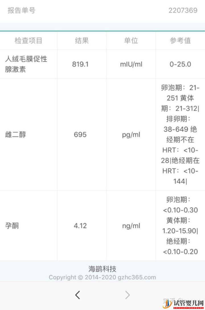 一代试管转二代,最终三代试管一次成功,完成家庭美满(图2)