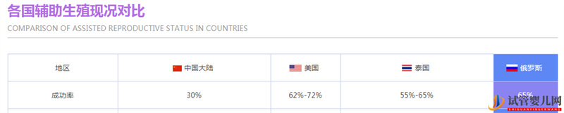 最新美国和中国试管婴儿成功率对比(图14)