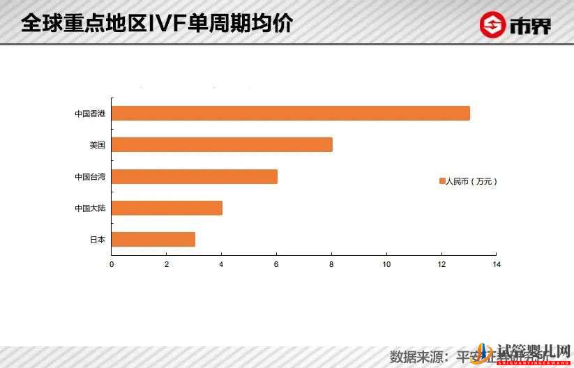 “试管婴儿第一股”巨震(图2)