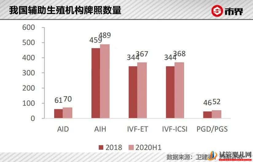 “试管婴儿第一股”巨震(图4)