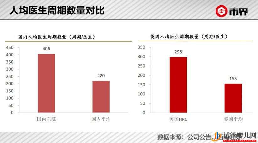 “试管婴儿第一股”巨震(图8)