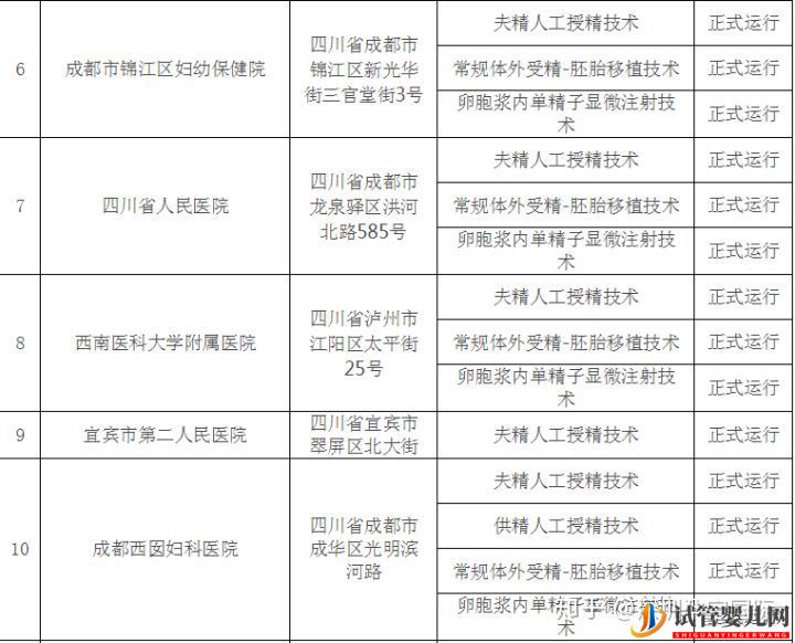 四川试管婴儿医院排行榜,费用、成功率介绍(图3)