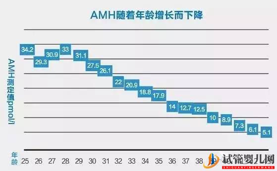 试管婴儿卵子质量完整指南-卵子质量完整攻略(图16)