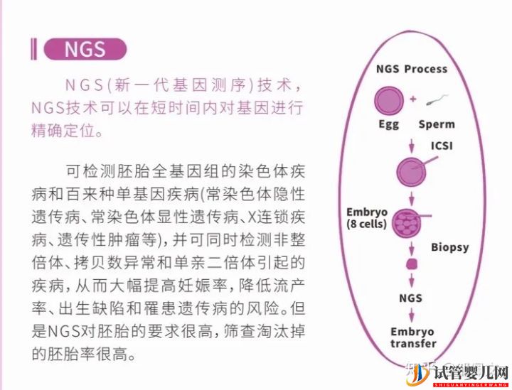 一、二、三代试管婴儿的优缺点,做试管婴儿应该选择(图4)