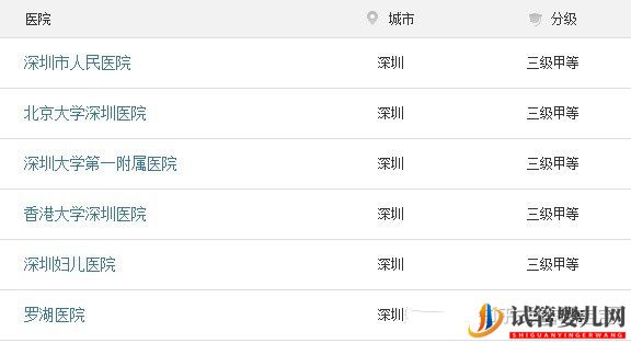 深圳第三代试管排名较为靠前的医院,不妨来看下(图1)
