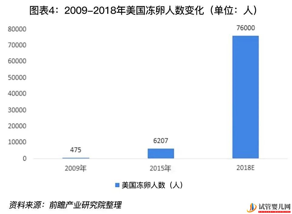 我30岁,未婚,就不能选择冻卵(图5)