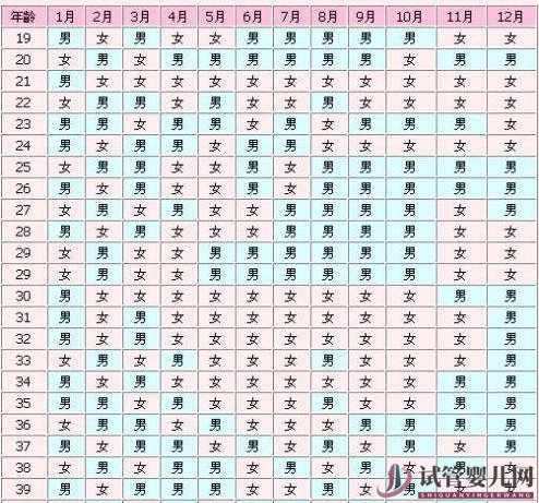 生男生女清宫表可选择生男孩or生女孩？别再被骗了！(图1)