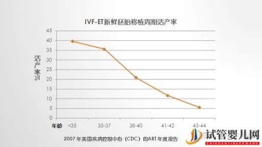 试管的成功率到底有多少(图4)