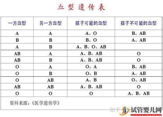 试管婴儿血型是随父亲还是母亲(图2)