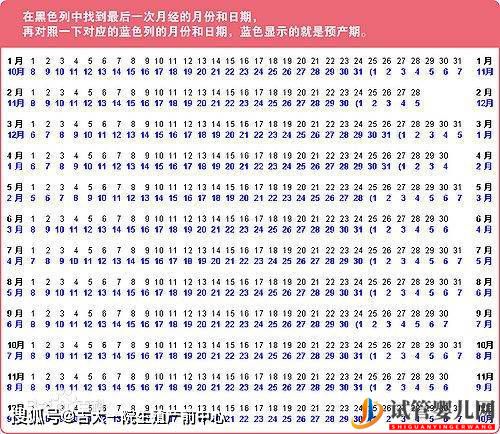 做幸福母亲—准妈妈轻松学会计算预产期(图1)