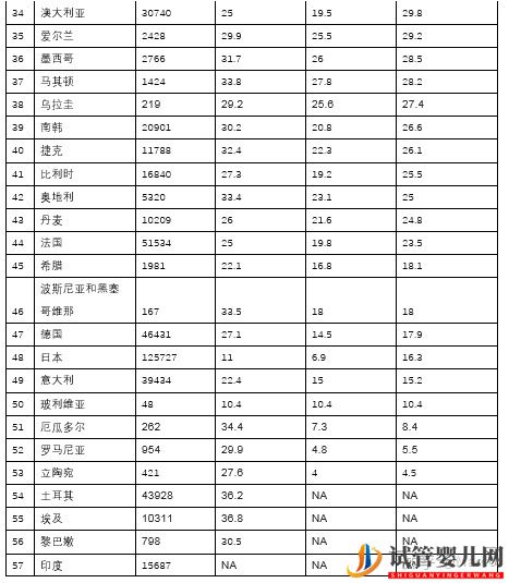 真实数据告诉你为什么美国试管婴儿成功率第一(图8)