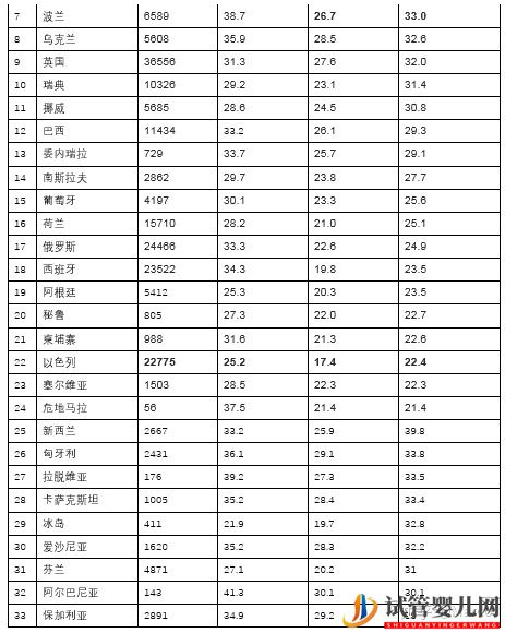 真实数据告诉你为什么美国试管婴儿成功率第一(图7)