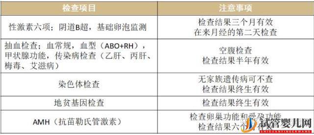 泰国试管详细流程(图1)