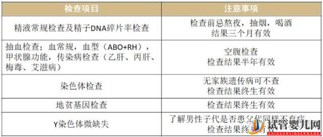 泰国试管详细流程(图4)